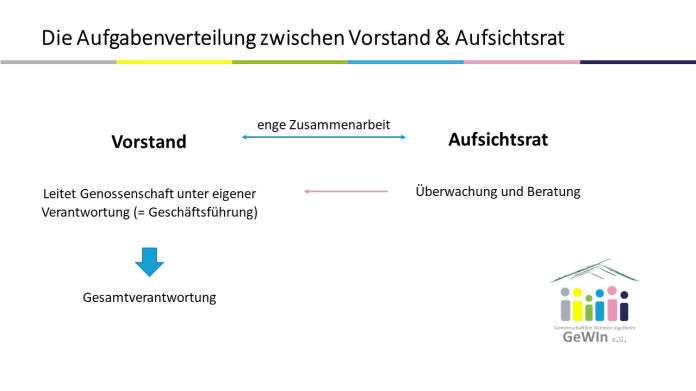 Aufgabenverteilung